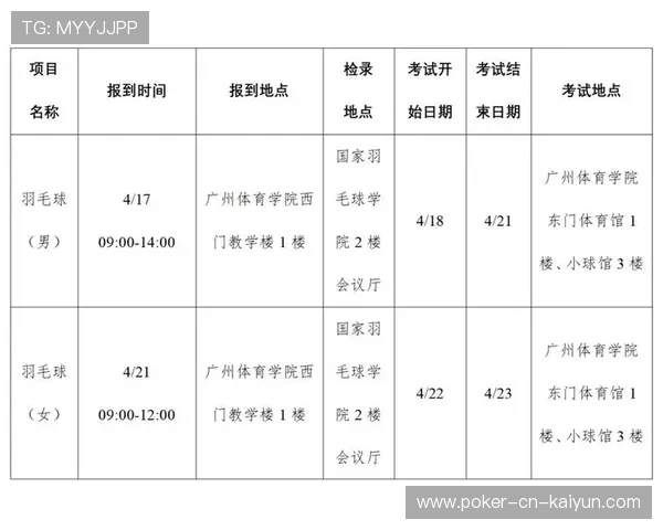2026年羽毛球全国青训练营教练员继续教育线上考试第二期举行，全国青少年羽毛球训练营